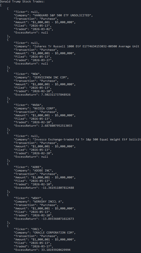 Trump Stock Trades API Preview